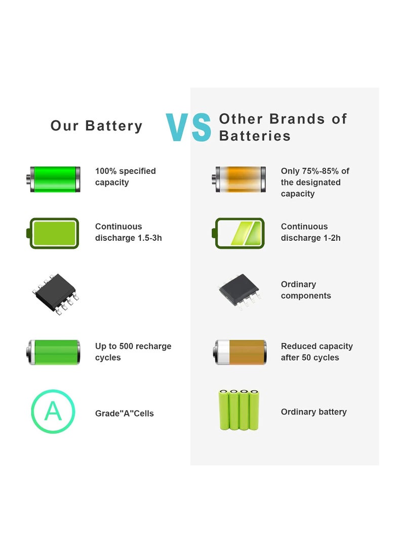 "بطارية لابتوب A1286 A1321 لجهاز 15 بوصة، موديلات MB985*/A، MB985LL/A، MB985TA/A، MB985X/A، MB985CH/A، MB985J/A، MB985ZP/A، MB986*/A، MB986ZP/A، MC118*/A، MC46J." - Image 2