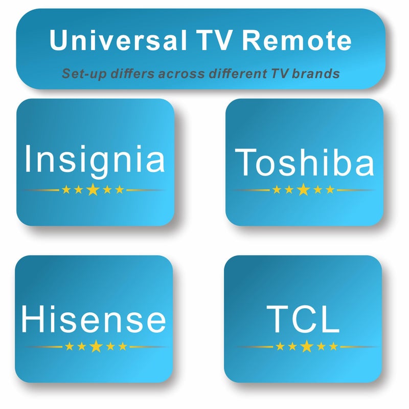 B BraiNice Replacement for Insignia TV Remote, Compatible with Toshiba, Hisense, TCL Smart TV 2025, Universal TV Remote for TCL Google, Android TVs, for All Insignia LED-LCD HDTV TVs (Need Setup) - Image 2