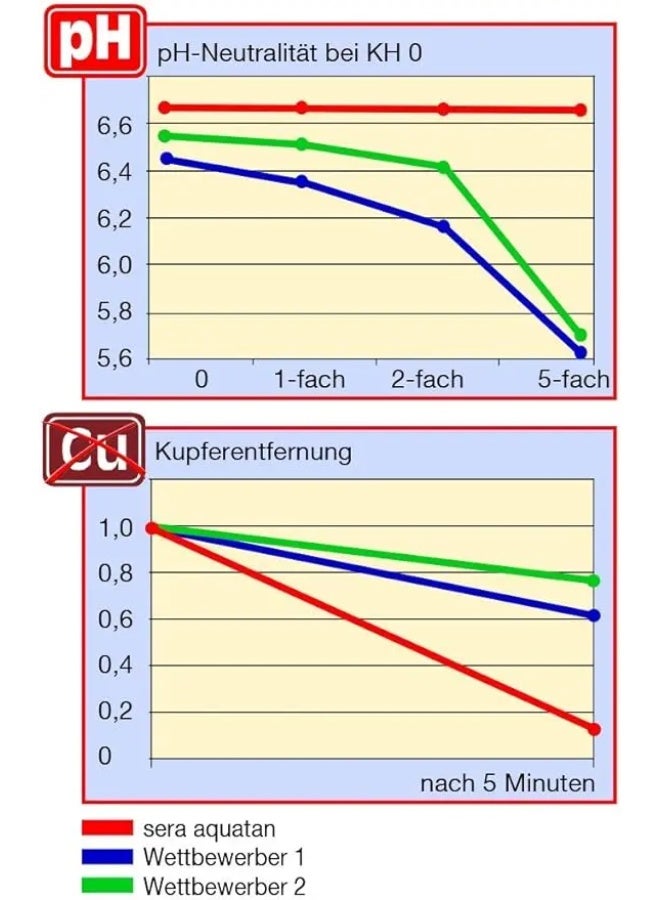 Sera - Blackwater Aquatan Water Conditioner - 100ml - Image 4