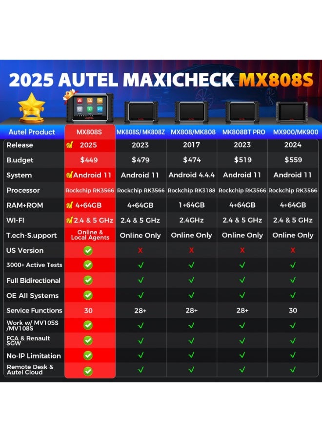 أوتل Autel Scanner MaxiCheck MX808S, 2025 US Ver of MaxiCOM MK808S/ MK808Z, Functions as MK900/ MX900, Full Bidirectional as MK900BT MK808BT PRO, 3K+ Active Test, 28+ Service, OE All System, OS 11, FCA SGW  - Image 5