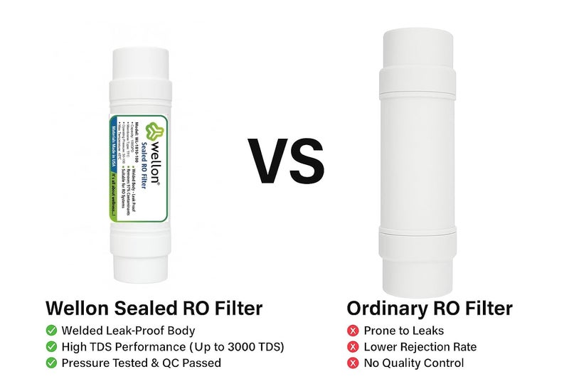 WELLON فلتر غشاء RO محكم (ملحوم/مخفي) | 8 بوصة | 100 جالون في اليوم | مضاد للتسرب | يتضمن 2 كوع سريع التوصيل | يعمل حتى 3000 TDS - Image 2