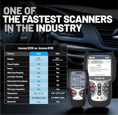 INNOVA 5110 Check Engine Code Reader - Super Simple Car Scanner for All Levels - Works on Most 1996 & Newer OBDII Cars - Image 3