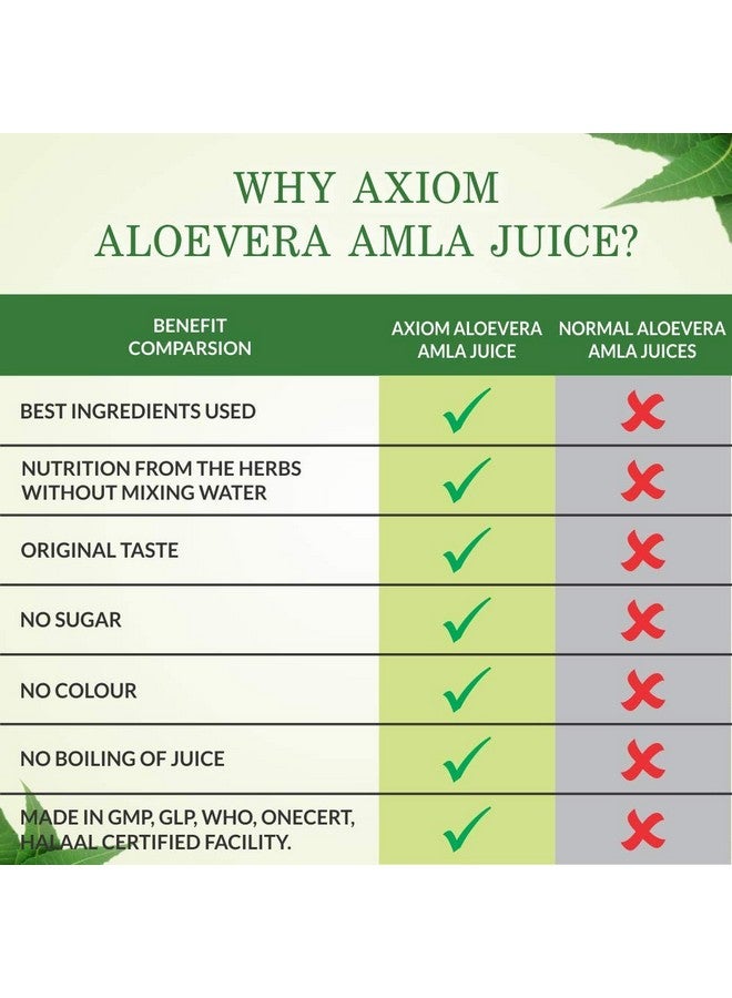 Axiom Aloevera Amla Juice 1L Pack of 2 | Boosts Immunity | Helps to purify Blood | Helps in Digestion | Healthy Eyes | 100% Natural WHO GMP, GLP Certified Product - Image 4