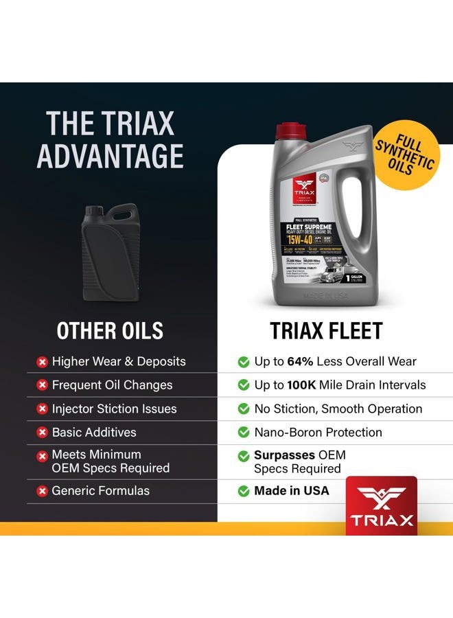 Triax Fleet Supreme 15W-40 API CK-4 Full Synthetic Diesel Engine Oil | Friction Optimized and Boosted with Molybdenum & Nano-Boron | Superb Powerstroke Performance (5 Gallon) - Image 5