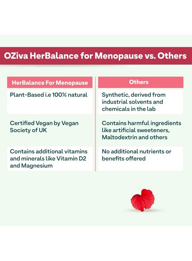OZiva HerBalance Menopause Relief Drink, 250g (45 Days Pack) (With Black Cohosh, Lodh Bark & Licorice) for Better Hormonal Balance, Uterine & Vaginal Health, Certified - Image 4