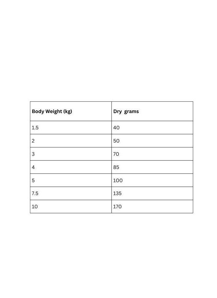 Hill's Hill's Science Plan Sensitive Stomach & Skin Small & Mini Adult Dog Food with Chicken  - Image 3