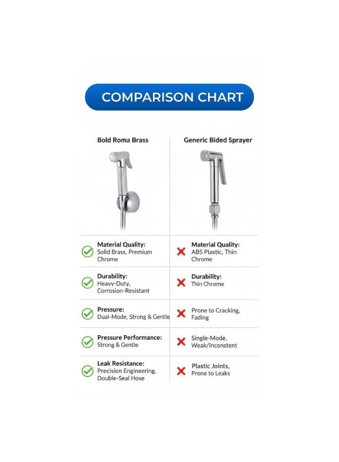 Bold Roma Brass Bidet Shattaf Handheld Sprayer for Toilet Bathroom Hygiene Adjustable Water Flow with Hot and Cold Control Leak Free Brass Core Chrome Finish Easy DIY Installation Water Saving Bidet for UAE Homes - Image 4