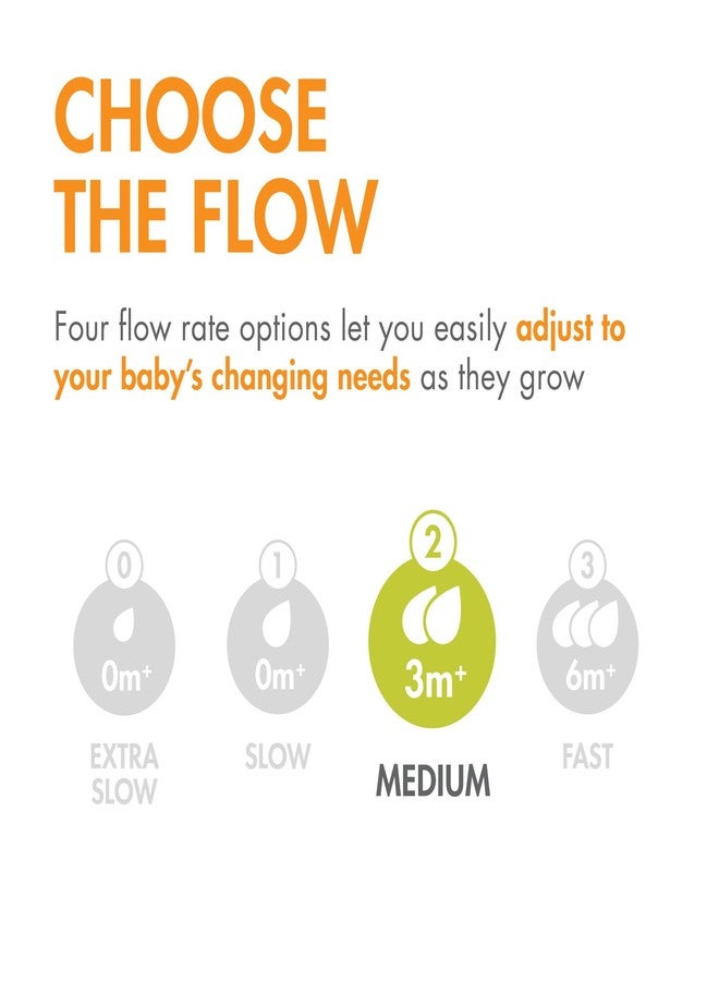 BOON حلمات زجاجات الأطفال من بون نورش كيرف سيليكون - حلمات زجاجات آمنة للطعام من سيليكون بلاتينيوم - حلمات للأطفال الخدج لزجاجات الأطفال - مستلزمات تغذية زجاجات الأطفال - 3 قطع - Image 5