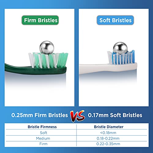 Fremouth Firm Toothbrushes with Covers for Adults, Cross Hard Bristles, with Built in Tongue Scraper, 6 Count - Image 2