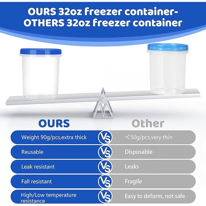 Atecare Soup Containers with Twist Top Lids, Heavy Duty Airtight Plastic Containers for Lunch, Salad, Soup, Leftover, Ice Cream, BPA Free Stackable Freezer Containers 【6 Pack-32 oz】 - Image 2