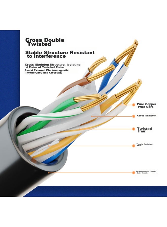 Cncob Cat6 Ethernet Cable, Home Gigabit Unshielded 8-core Twisted Pair Patch Cord, For Computer Network, Broadband, Surveillance, Construction, 12 Meters - Image 5