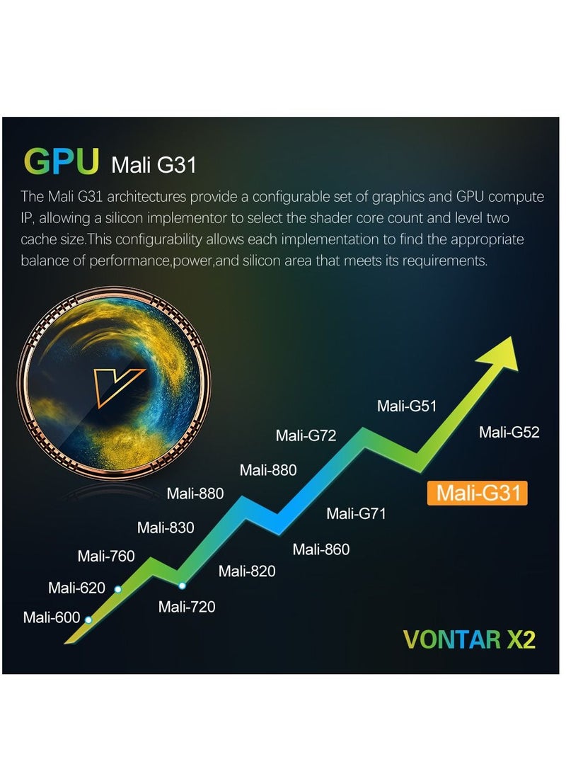 TV Box Android 11.0 Amlogic S905W2 Quad Core ARM Cortex A35 Support 2.4G&5G Dual WiFi BT4.0 Smart TV Box