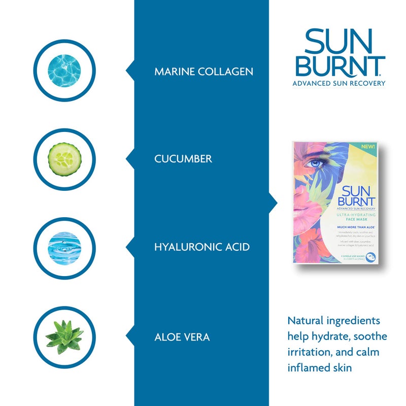 Sunburnt Ultra-Hydrating Face Sheet Mask, Advanced Sun Recovery, Treat Dry Sun Damaged Skin, For After Sun Exposure, Much More than Aloe, Soothes and Rehydrates Hot Dry Skin (4 single use masks) - Image 3