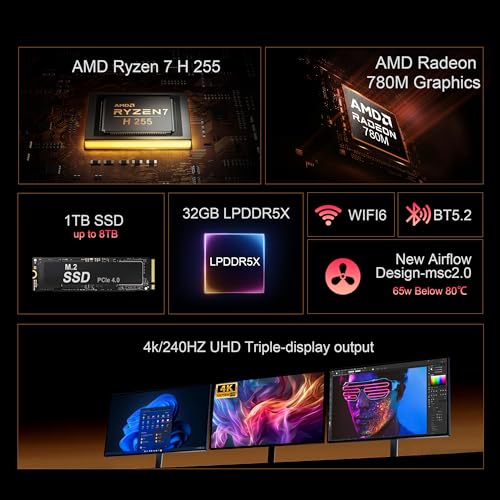 Beelink Mini PC SER9 Pro AMD Ryzen 7 H 255 (8C/16T,4.9GHz),32G LPDDR5X 7500MT/s 1TB PCIe4.0 Mini Computers, Radeon 780M Gaming PC, 4K 240Hz Triple Display,2.5G LAN/Built-in MIC/Dual Speakers/Al Voice - Image 2