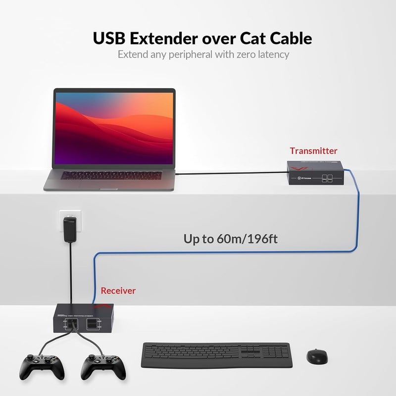 v AV Access AV Access USB Extender Over Cat5e/6 196ft/60M, 4 USB 2.0 Ports, Plug and Play, No Driver, Supports All Operating System, Two Webcams Work Synchronously, Keyboard and Mouse Over Ethernet - Image 2
