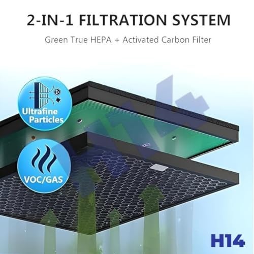 H14® Replacement filter HEPA + Carbon Set Compatible with Coway 150 Air Purifier – High-Efficiency Filtration for PM2.5, Allergens & Odors - Image 3