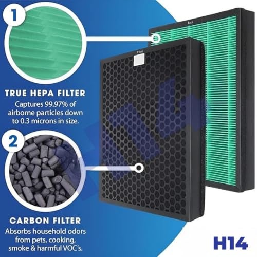 H14® Replacement filter HEPA + Carbon Set Compatible with Coway 150 Air Purifier – High-Efficiency Filtration for PM2.5, Allergens & Odors - Image 4