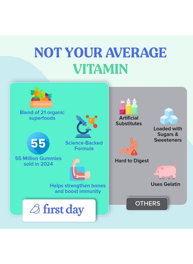FIRST DAY Toddler Multivitamins Gummies for Kids & Toddlers Ages 2-3, Delicious Strawberry & Orange Toddler Vitamins Multivitamin with Choline, Vitamins A C D3 B1 B2 B6 B12 K2 Folate - 30 Day Supply - Image 4