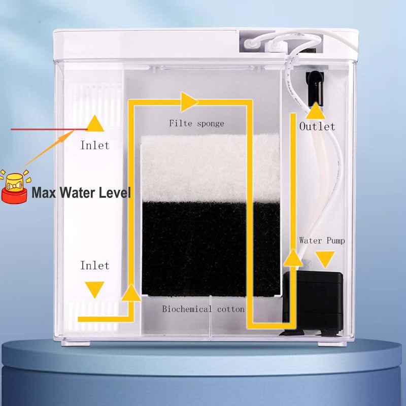 Carefree Fish 1.2Gallon Small Fish Tank Office USB Aquarium LED Light with Filter (Include Sand and Tiny Buddha) for Small Fish and Shrimp - Image 3
