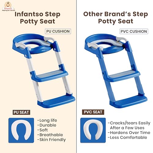 Infantso PLOOPI Step Potty Trainer Seat with Ladder for Kids 1-5 Years|Foldable with Height Adjustment & PU Cushion, Fits All Western Toilet Seat, Baby Potty Seat with Splash Guard, Handle, Ladder - Image 2