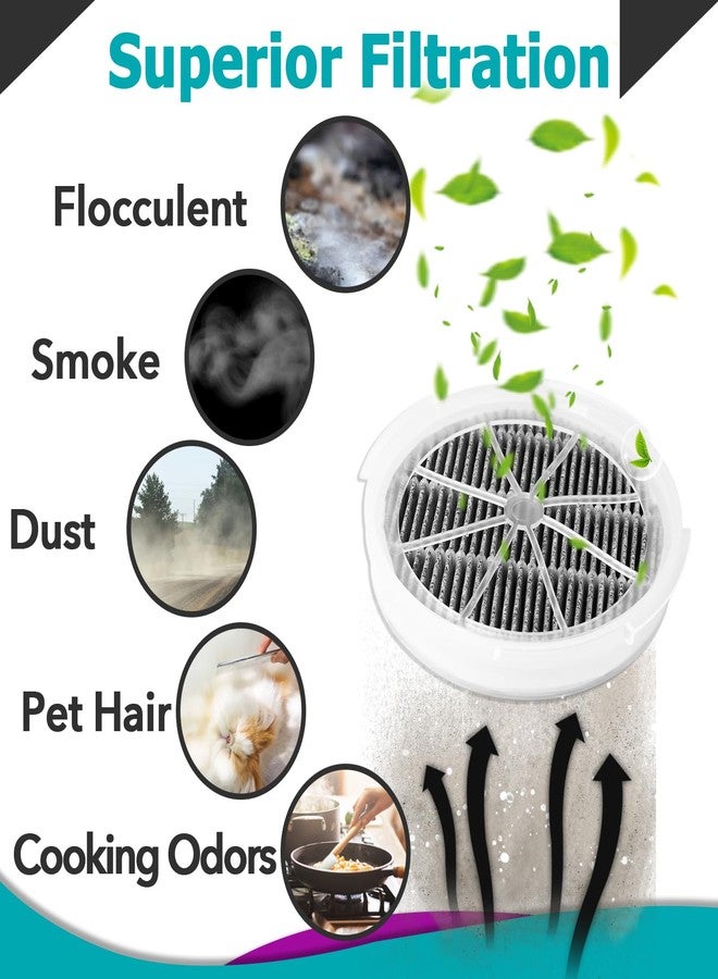 Joworthy 8 Pcs Air Purifier Filter Replacement, Compatible with Frida Baby Air Purifier 3 in 1, RIGOGLIOSO GL2103 & SY900S, JINPUS GL-2103, LTLKY 900S, Activated Carbon Filter for Home/Nursery - Image 5