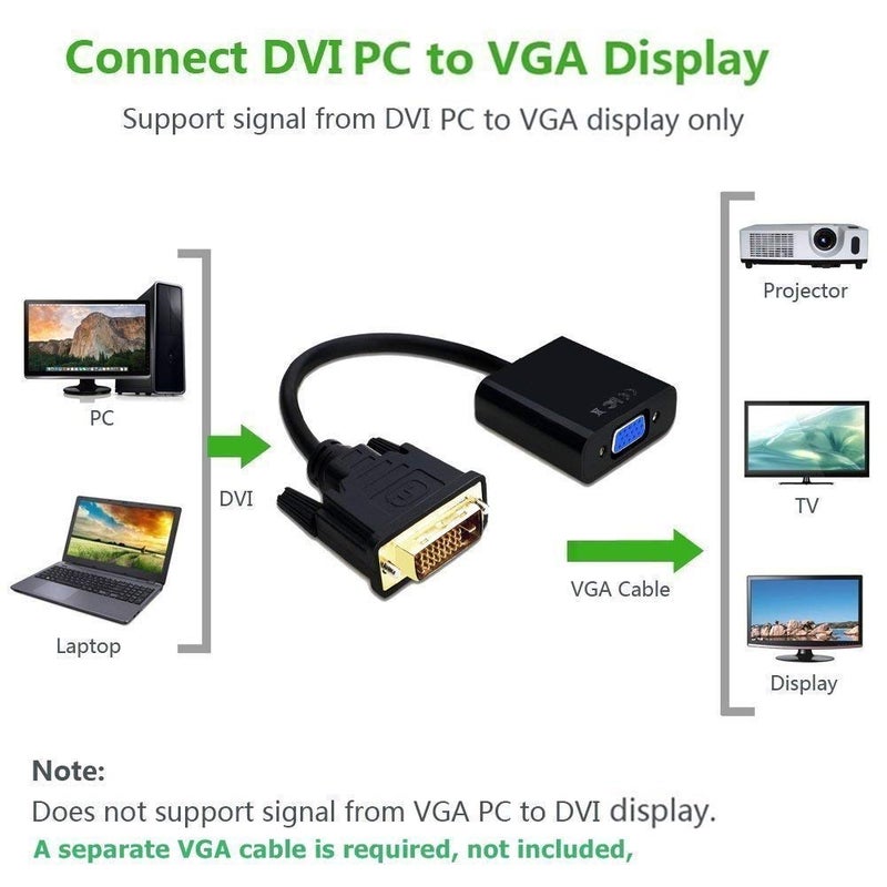 FENTICO Active DVI-D to VGA Adapter, DVI-D 24+1 to VGA Male to Female Adapter Converter - Image 4