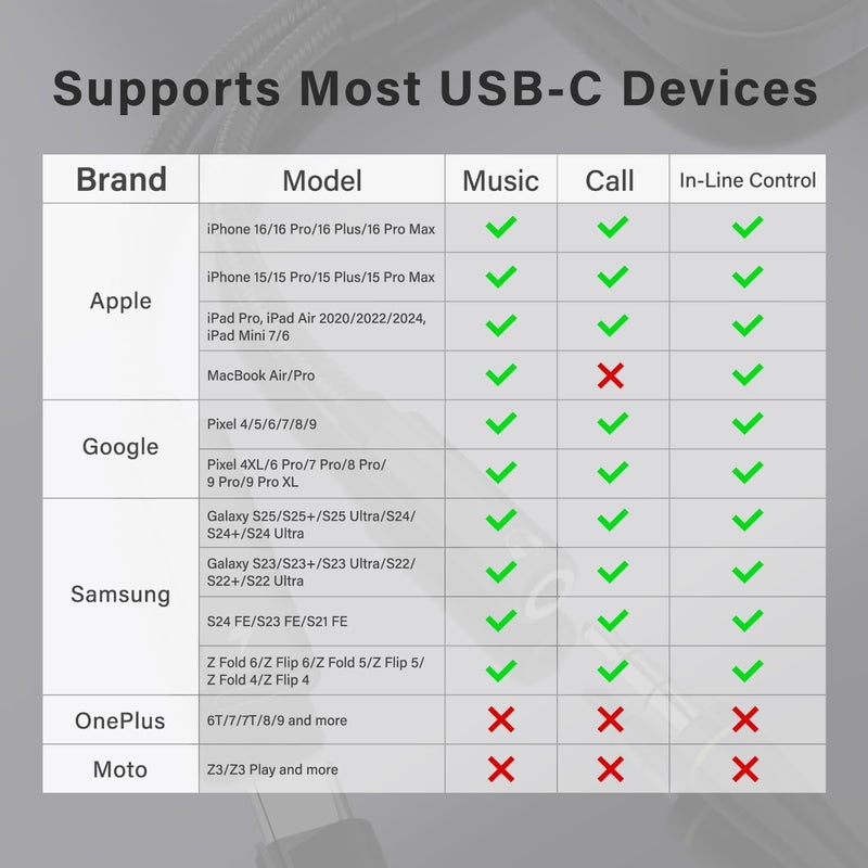 Vcddom 2 in 1 USB C to 3.5mm Headphone and Charger Adapter, USB C to AUX Mic Jack with PD 60W Fast Charging for Stereo, Earphones, Compatible with iPhone 17/16, Samsung Galaxy S25/S24, Google Pixel 9/8 - Image 5