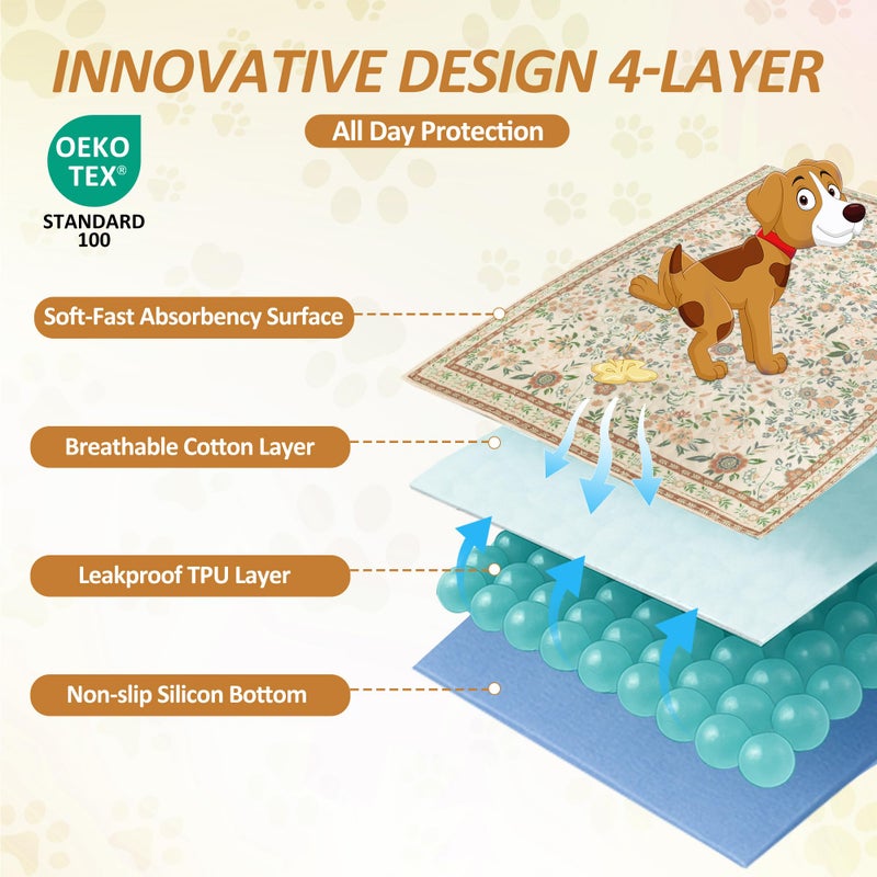 Bao dan Baodan Washable Pee Pads for Dogs, 2 Pack Super Absorbent Reusable Puppy Pads with Colorful Flowers Patterns for Potty Training, Floor, Couch, Bed, and Crate,36"X36" - Image 2