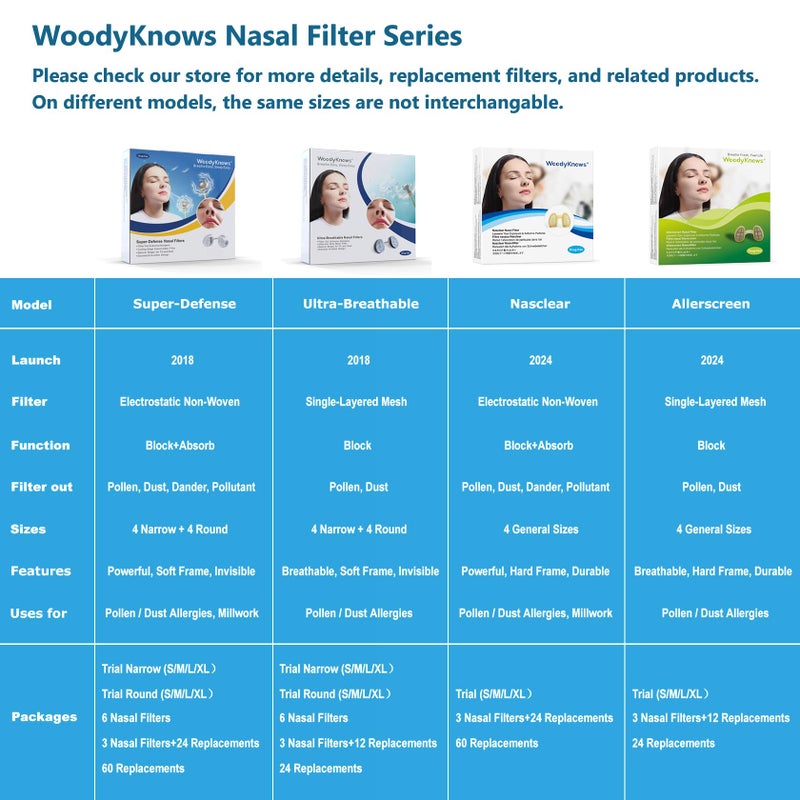 WoodyKnows Super-Defense Nasal Filters, Seasonal Allergies and Industrial Pollution aid, Public Transportation and pet Grooming Protection (Trial, Narrow, S/M/L/XL) - Image 5