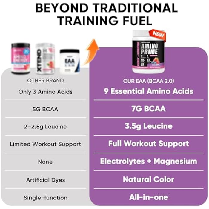 Venture Pal Essential Amino Acid Powder - BCAA Energy Pre Workout for Muscle Recovery Lean Growth and Endurance - Rehydrating Post Workout Recovery Drink with Natural Caffeine - Mixed Berry - Image 2