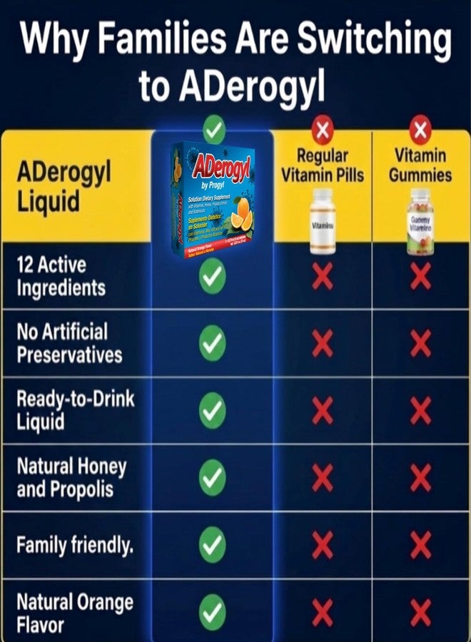 Aderogyl أديروجيل فيتامينات سائلة فموية مع فيتامينات أ، ج، د، هـ، زنك، عسل النحل، بروبوليس، ومستخلصات نباتية - بنكهة برتقال طبيعية - 5 أمبولات مكمل غذائي لدعم المناعة - أمبولات - Image 4