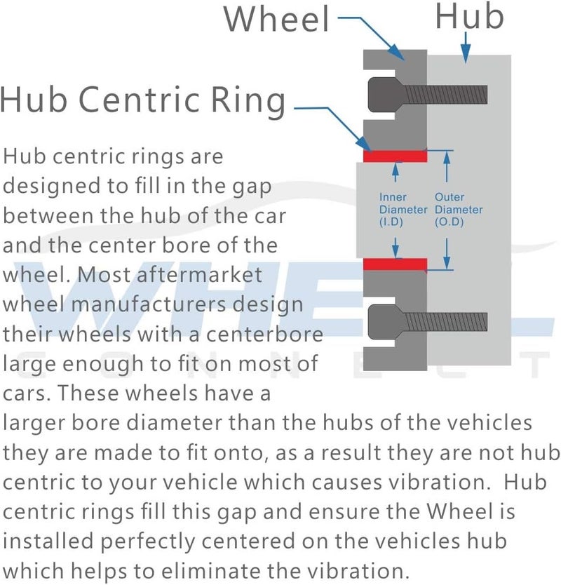 WHEEL CONNECT Hub Centric Rings Set of 4 - Aluminium Alloy, O.D: 72.6mm, I.D: 56.1mm - Image 5