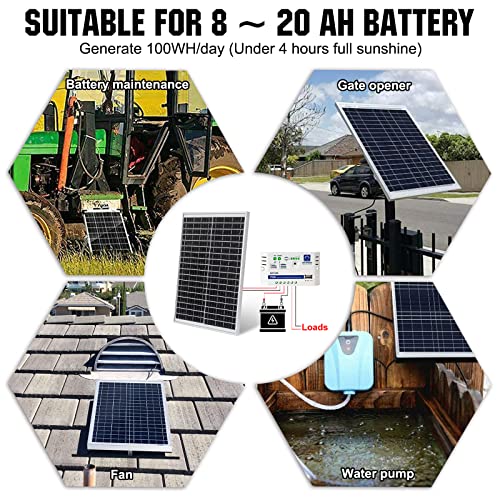 ECO-WORTHY Solar Panel 25W 18V Monocrystalline Waterproof Panel for Charging 12V Battery of RV Boat Trailer ATV Car or Powering Light, Charing 12V Battery Pack and Other Off-Grid Applications - Image 3