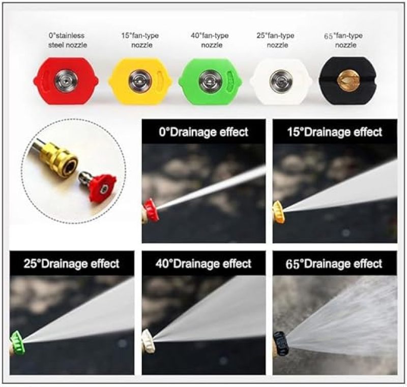 Pressure Washer Nozzle Tips 5-Piece 4000 PSI 3.5 GPM Quick Connect - Multi-Angle Spray Power Washer Tips for Heavy Duty Surface Cleaning - Image 2