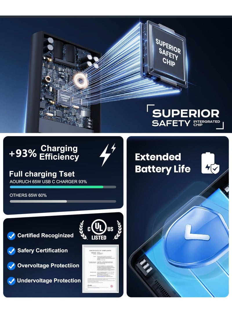 دراكلاو شاحن لابتوب USB-C 65 واط متوافق مع لينوفو إتش بي ديل أسوس شحن سريع لأجهزة الكمبيوتر المحمولة للاستخدام اليومي والعمل والسفر - Image 3