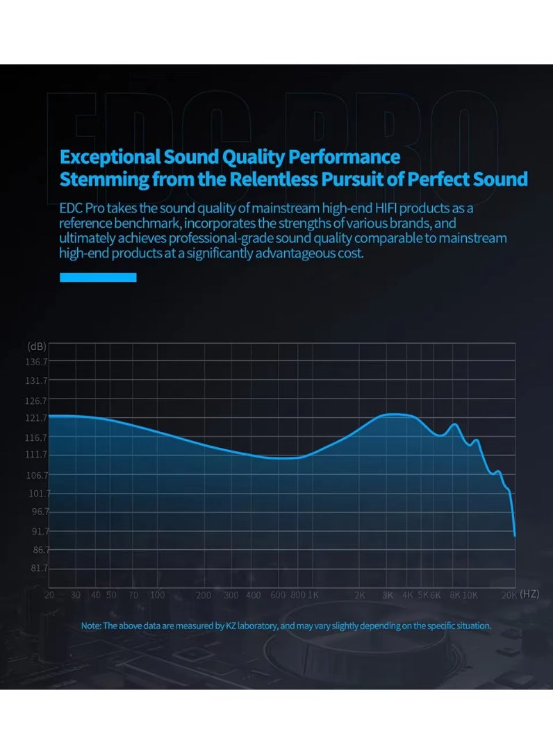 KZ New KZ EDC Pro Headset Dynamic In-Ear Monitor HiFi Wired Headphone Bass Stereo Game Music Earbuds Sports Noise Reduction Earphon - No Mic - Image 3