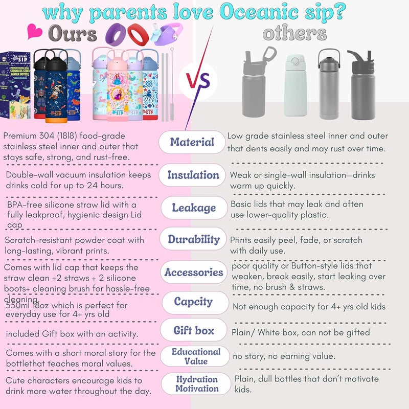 Oceanic Stainless Steel Water Bottle 550ml 18oz& 380ml 12oz Double-Wall Vacuum Insulated 304 Stainless steel Water Bottle BPA FREE Leak Proof (Fairyland Magic, 550ml) - Image 4