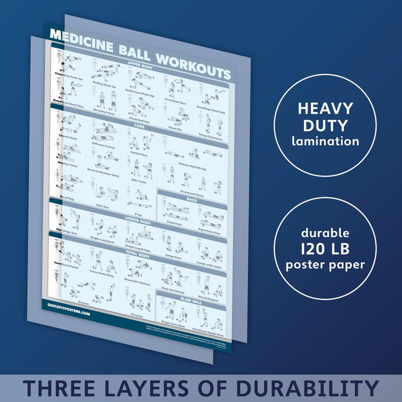 Palace Learning QuickFit 2 Pack - Medicine Ball Workouts and Battle Rope Exercise Poster Set - Set of 2 Fitness Charts (Laminated, 18" x 27") - Image 3