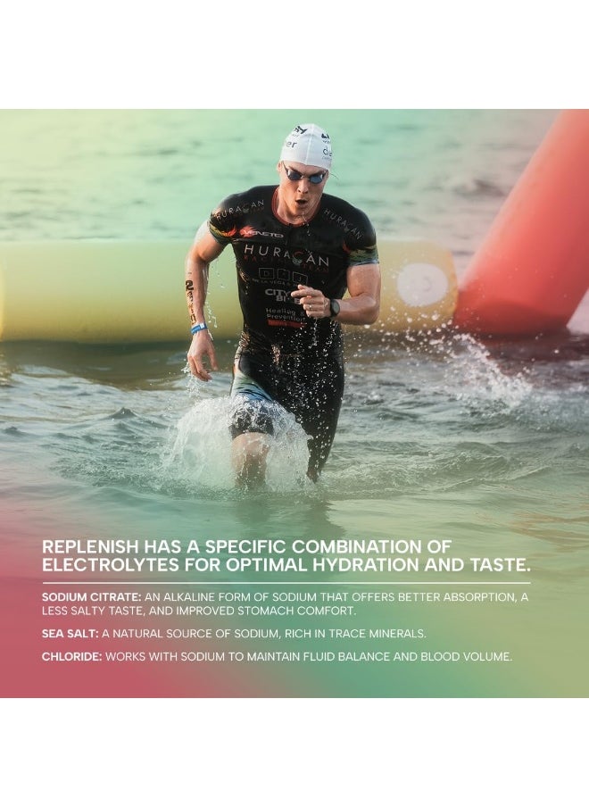 Raw - RAW Replenish, Premium Electrolytes Powder Recovery Formula - Flavored Electrolyte Drink Mix Supplement for Hydration, Replenishment, Endurance & Performance (60 Serving, Lemon Lime) - Image 1