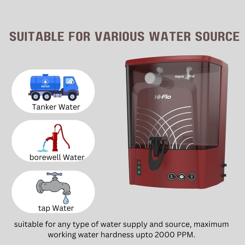 AQUAULTRA فلتر تنقية مياه الكرز أكوالتا للاستخدام المنزلي بتقنية ROUV سعة 9 لتر خزان شفاف مؤشر LED مجموعة تركيب مجانية جهاز قياس TDS معتمد من ISI شبكة خدمات ضخمة مثالي للاستخدام المنزلي - Image 3