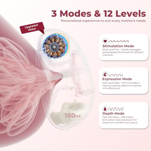 Roboson Wearable Electric Breast Pump for Feeding Mothers, India’s Most Slimmest Hands-Free Breast Pump, Portable, Light weight, Silent & Rechargeable Electrical Automatic Milk Pumping Machine with 3 Modes & 12 Levels, Long Lasting Battery, Includes 15/18/21/24mm Flange and 27mm Breast Shield, 180ml large milk storage, LED Display, BPA-Free and Skin friendly (1 Year Warranty) - Image 4
