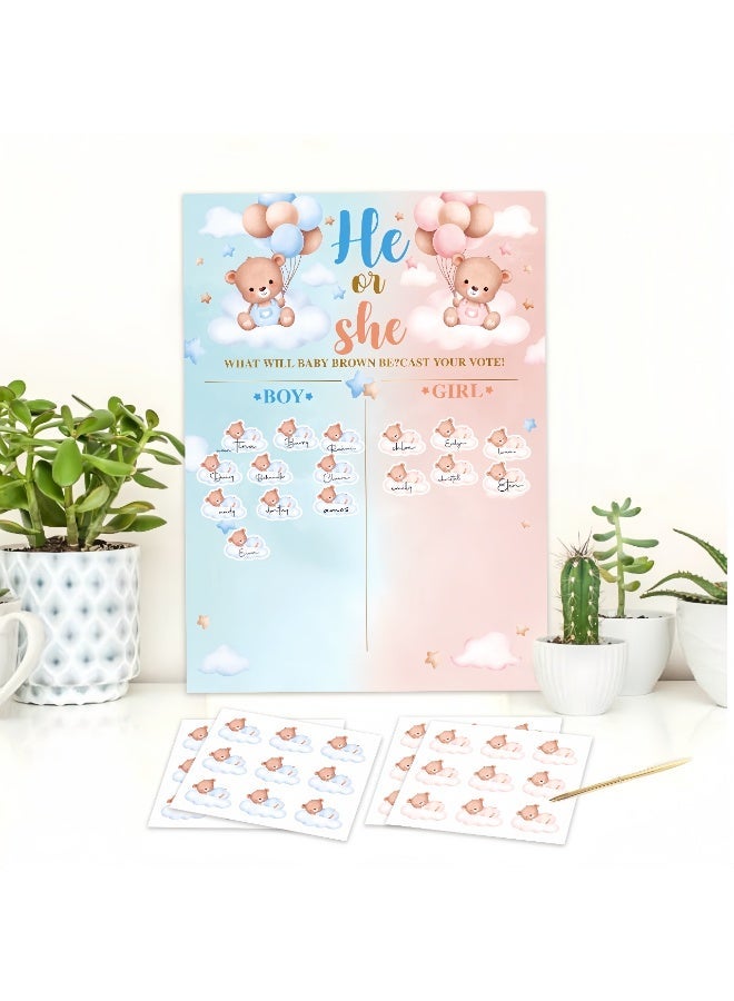 عالم البالونات لوحة تحديد جنس المولود مع ملصقات، لعبة تخمين جنس المولود باللونين الوردي والأزرق، 36 ملصقًا للتصويت (ولد أو بنت)، لعبة تصويت للضيوف، مناسبة لحفلات استقبال المولود الجديد. - Image 1
