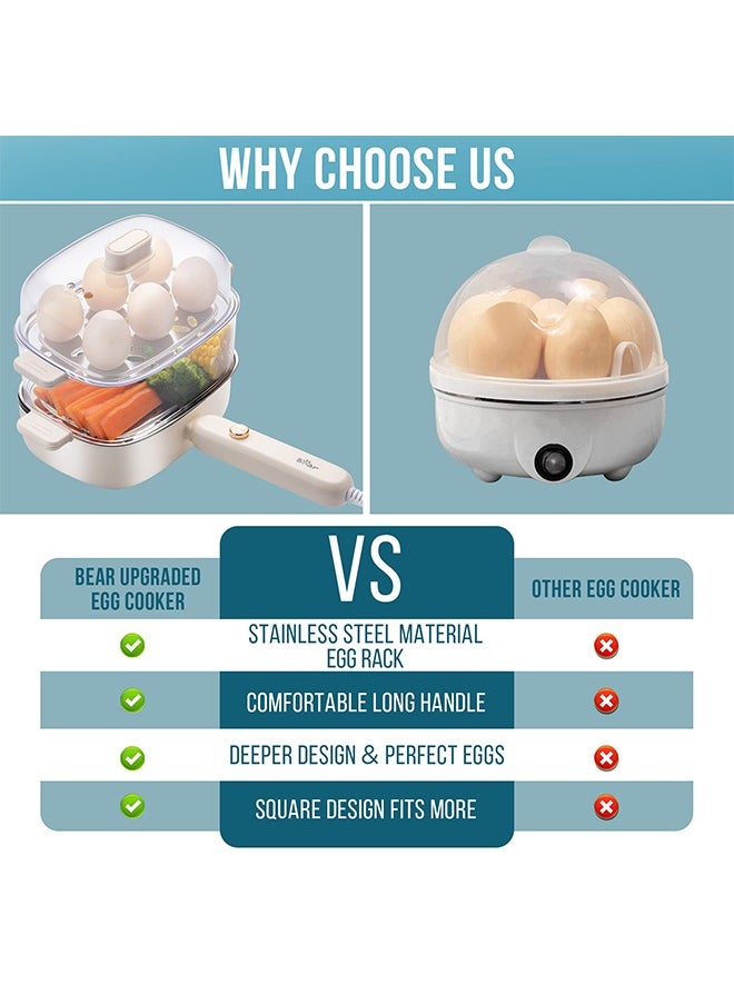 Bear - Rapid Egg Cooker - Egg Boiler with 12 Egg Capacity - Non-Stick Frying Pan - Multifunctional Cookware - 500W - Image 1