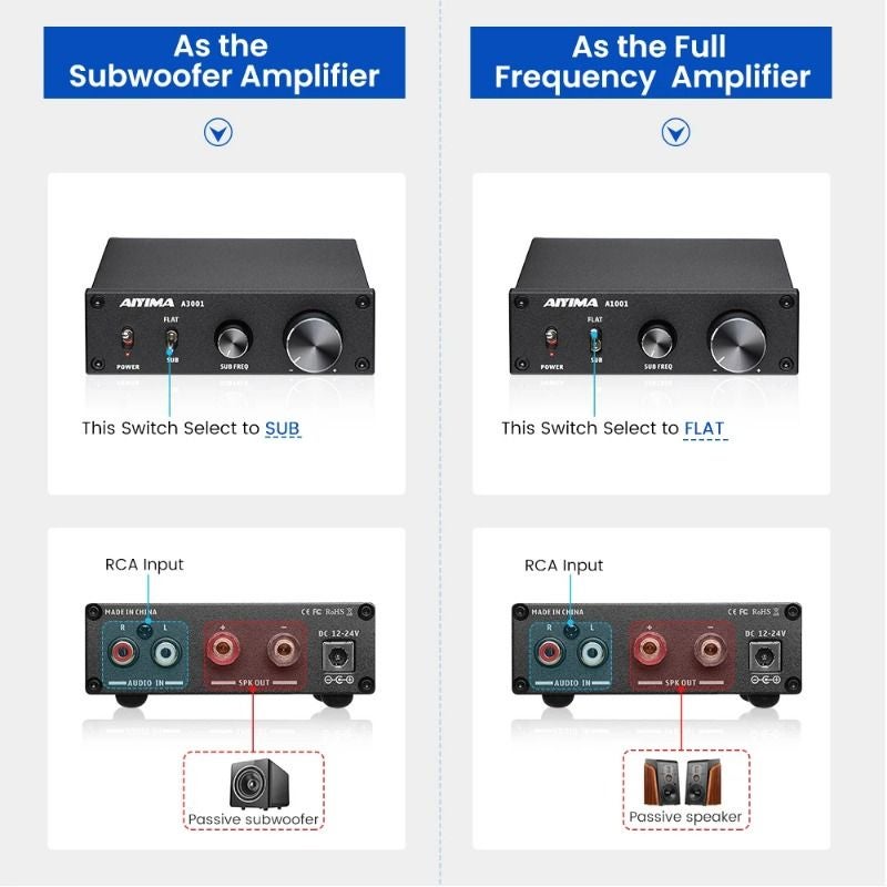 Aiyima A1001 Subwoofer Power Amplifier 100w Tpa3116 Digital Mono Home Audio Speaker Amplifier, Without Power - Image 5