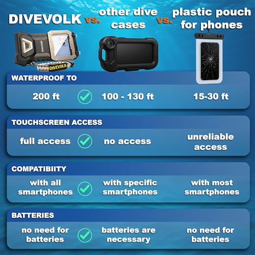 DIVEVOLK Seatouch 4 Max Plus Underwater Touchscreen housing compatiable for iPhone 12/12 Pro/12 Pro Max/13/13 Pro/13 Pro Max/14/14 Pro/14 Pro Max/15/15 Pro/16Pro/16Pro Max - Image 3
