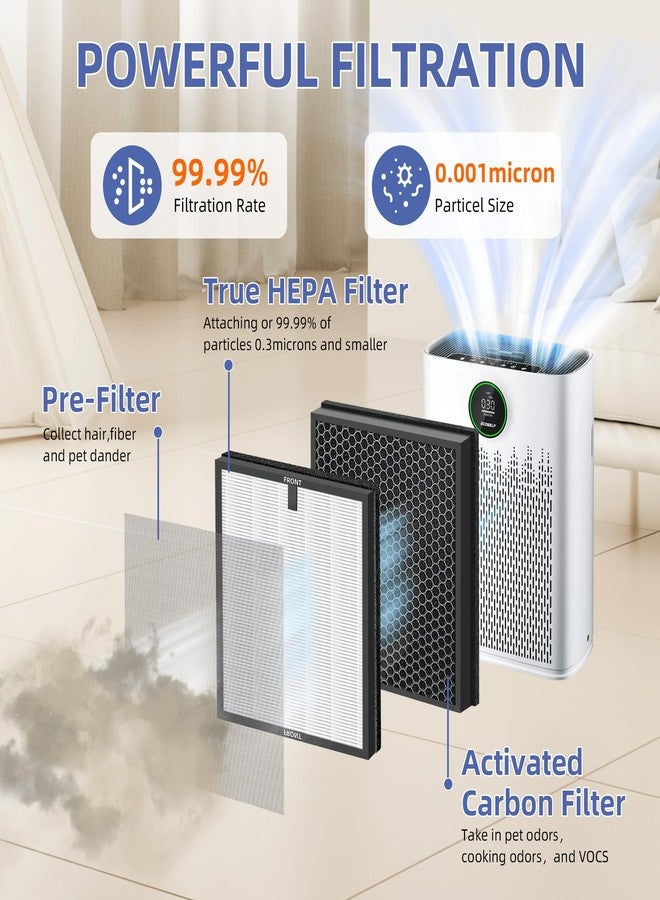 Pulluty HAP603 Replacement Filter for ECOSELF HAP603 Air Purifier,3-in-1 H13 True HEPA High-Efficiency Activated Carbon Filter,3 Pack - Image 2