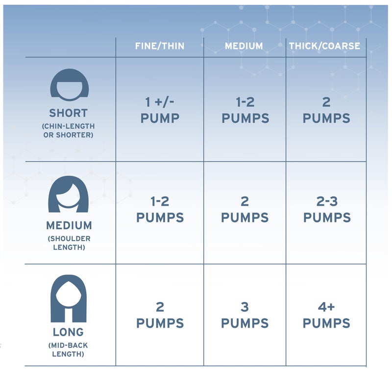Hyalogic Hair Bonding Treatment Hyabond w/Hyaluronic Acid (HA), TeraBond & Pro-Vitamin B5 8oz - Spa Quality Repair of Split Ends, Color, Bleaching, Heat and Chemical Damaged Hair - Image 5