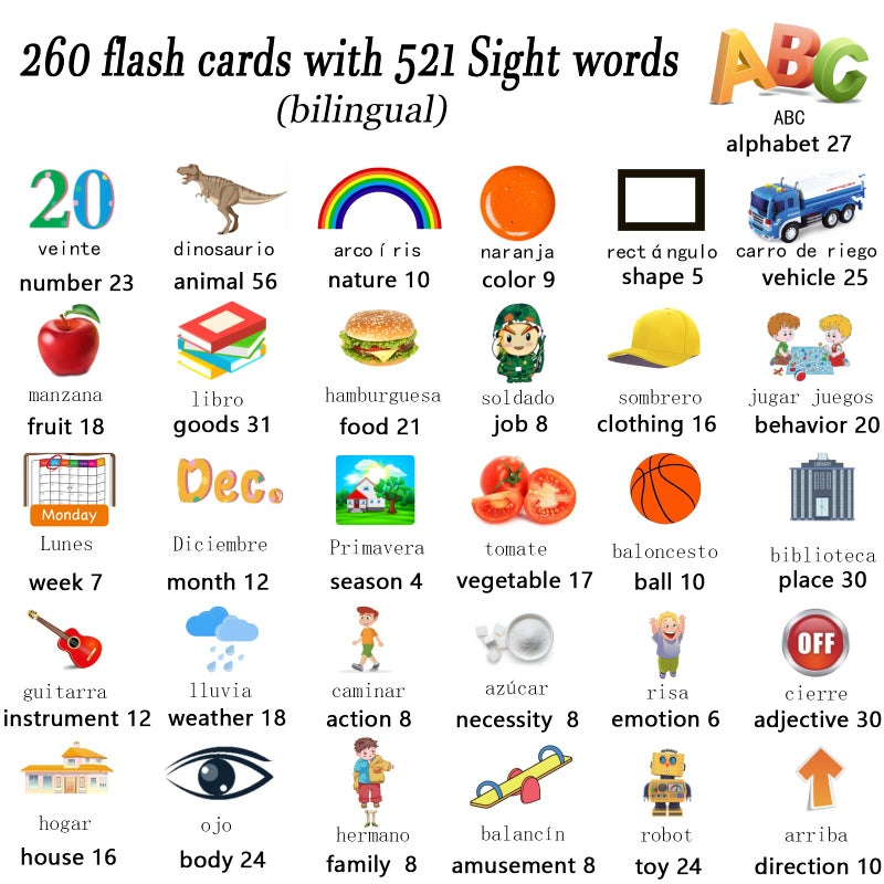 Lapare Spanish and English Bilingual Audible Flash Cards Toy with Music for Toddlers 1 2 3 4 5 Learn Spanish and English for Kids Nias Nios Bebes - Image 3
