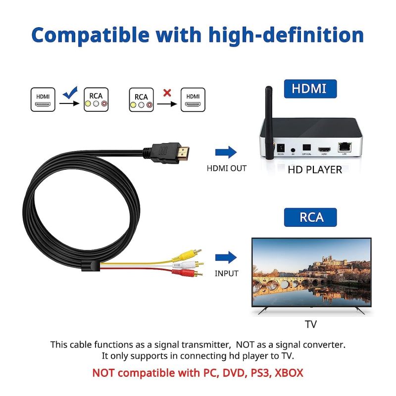 Hdmi To Rca Cable 1.5M Black 1080P Conversion - Universal Connectivity Hdmi To Av Converter For Home Theater Enthusiasts Legacy Tv Setups - Image 5