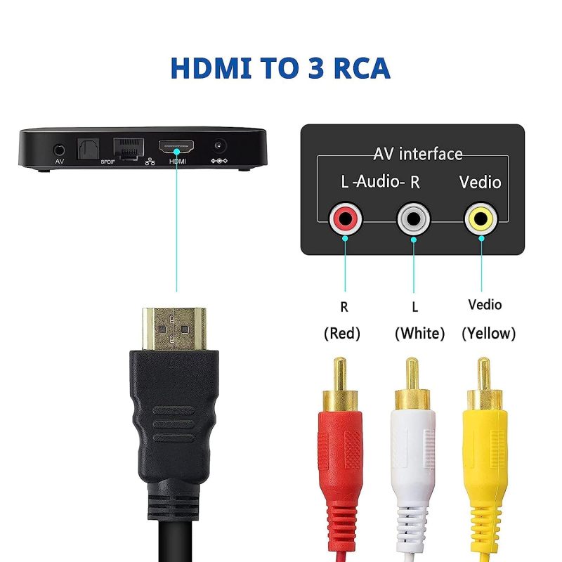 Hdmi To Rca Cable 1.5M Black 1080P Conversion - Universal Connectivity Hdmi To Av Converter For Home Theater Enthusiasts Legacy Tv Setups - Image 4